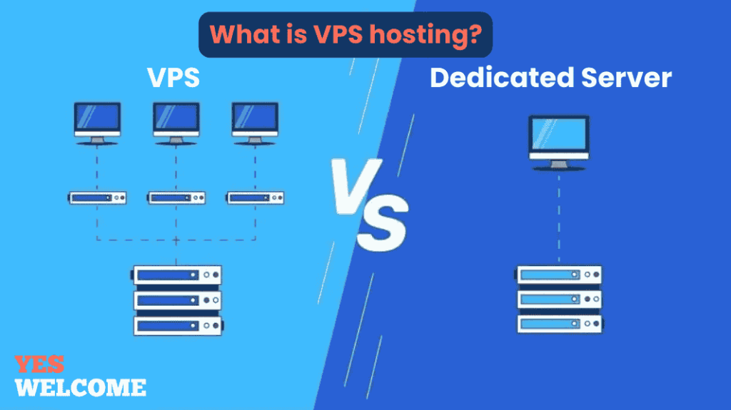 What is VPS hosting?